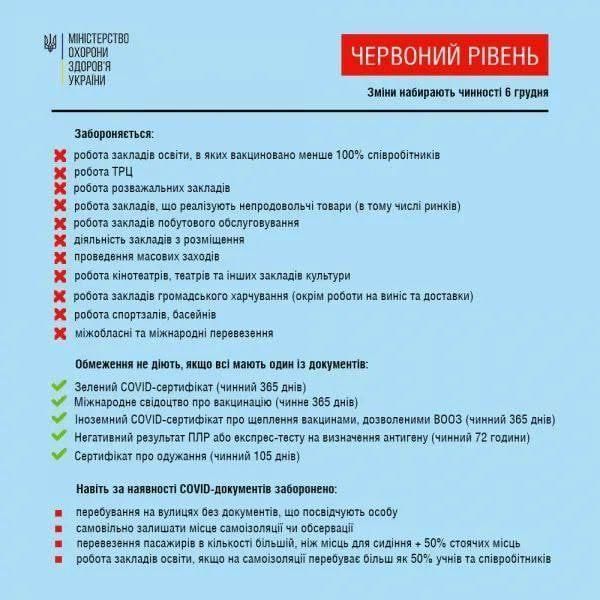 Новини Житомира - фото з Відсьогодні в Україні починають діяти нові правила карантину
