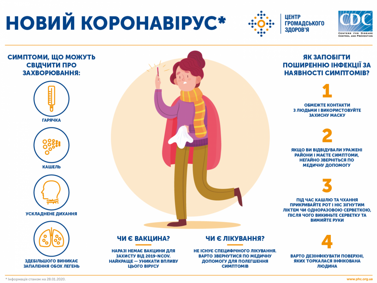 Новини Тернополя - фото з На Тернопільщині за добу не змогли подолати COVID троє людей. Де найчастіше хворіють?