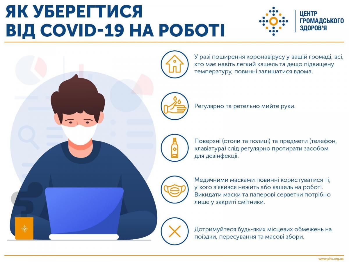 Новини Тернополя - фото з На Тернопільщині за добу не змогли подолати COVID троє людей. Де найчастіше хворіють?