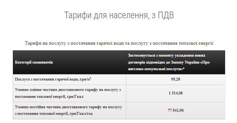 Новини Вінниці - фото з Звідки виникла абонплата і чому її платять всі? Роз’яснення вінницьких тепловиків