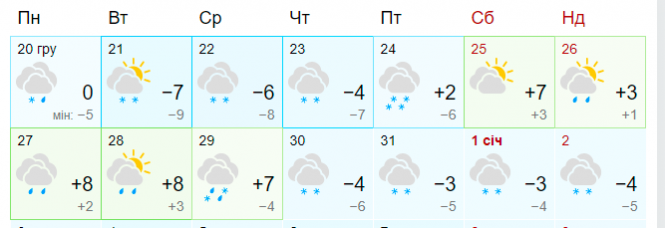 Новини Хмельницького - фото з Від -10 вночі до +5: якою буде погода у Хмельницькому цього тижня