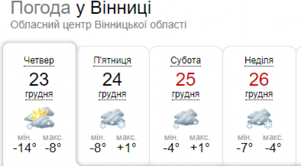 Новини Вінниці - фото з На вихідні обіцяють плюси: синоптики розповіли про різке потепління