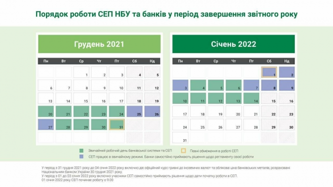 Новини Вінниці - фото з Довгі святкові вихідні: як працюватимуть пошти та банки