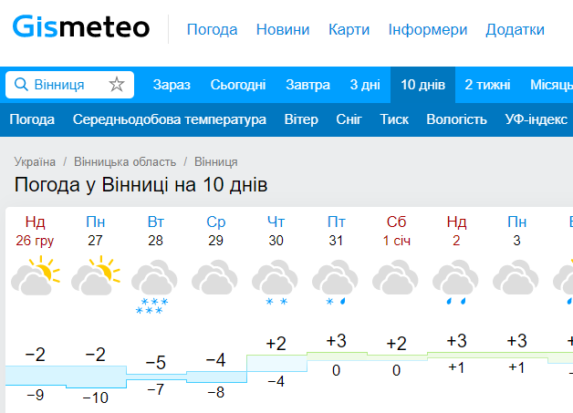 Новини Вінниці - фото з Чи затримаються снігопади? Синоптики змінили прогноз на Новий рік