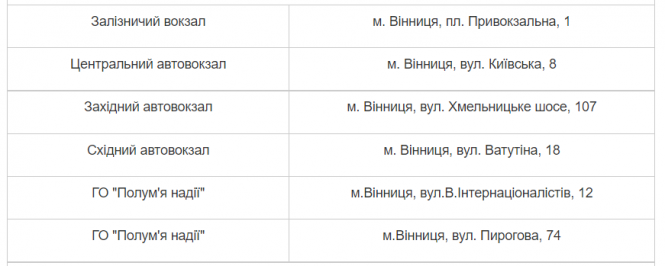 Новини Вінниці - фото з Зігрітися та попити теплого чаю. На Вінниччині розгорнули 187 пунктів обігріву