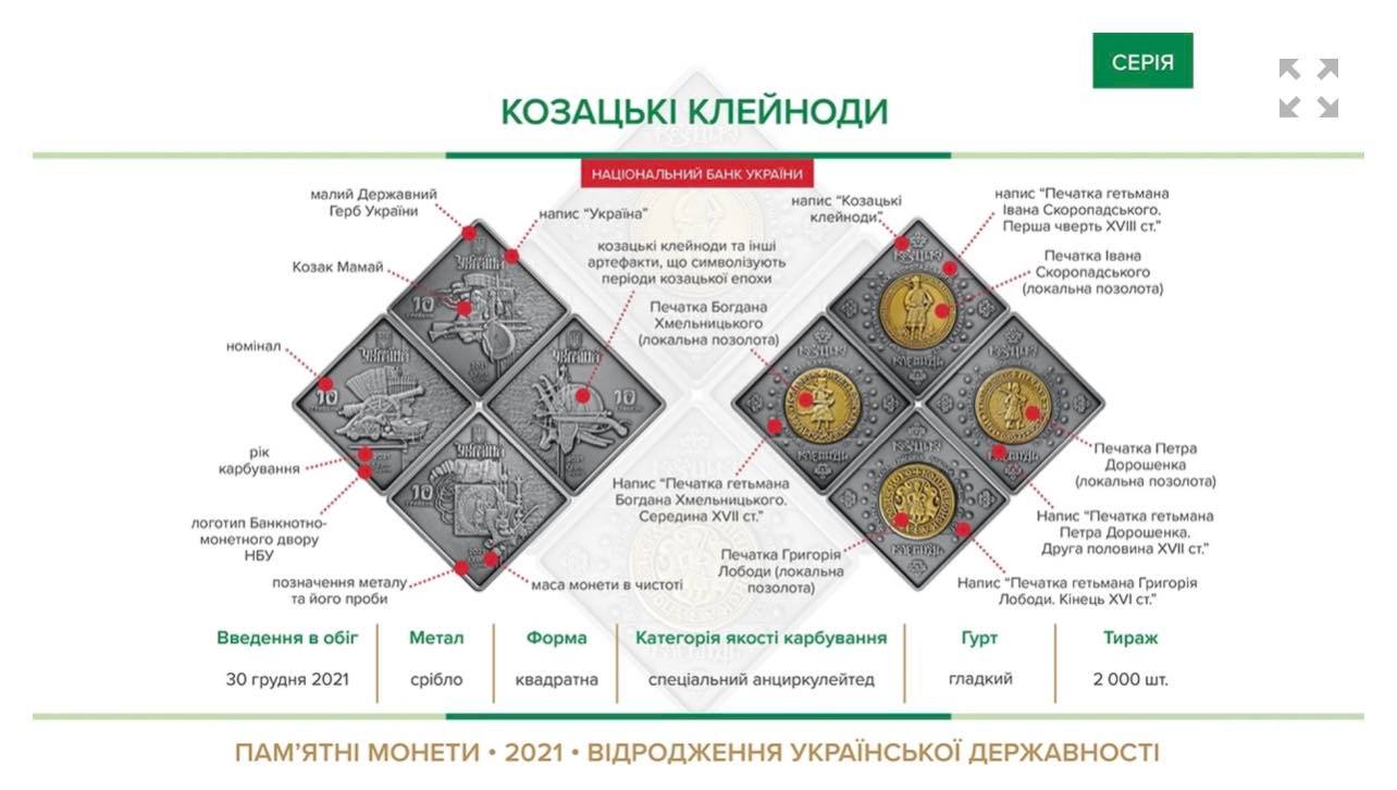 Новини Тернополя - фото з НБУ випустить нові монети незвичної форми