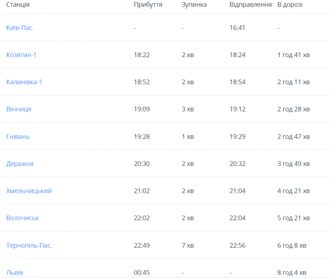 Новини Вінниці - фото з У Львів через Вінницю починає курсувати двоповерховий електропотяг