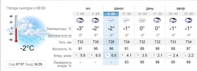 Новини Вінниці - фото з В Україну суне сніговий циклон. Синоптики оголосили штормове попередження