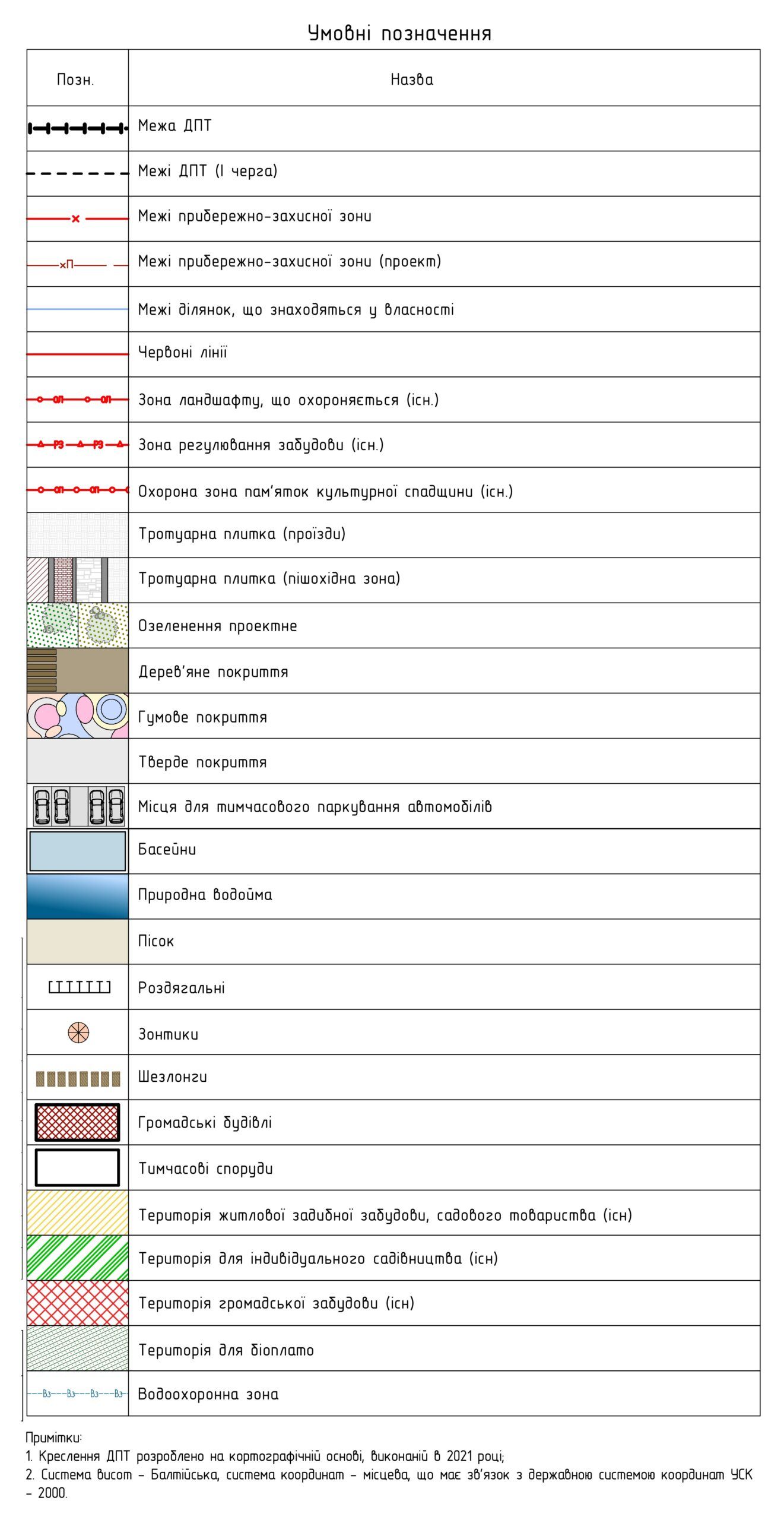 Новини Вінниці - фото з Басейни та сквер хочуть зробити на узбережжі Бугу. Який план змін пляжу Кумбари?