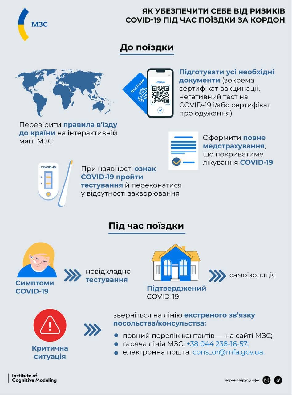 Новини Вінниці - фото з Подорожі за кордон під час пандемії: що потрібно знати вінничанам про страхування