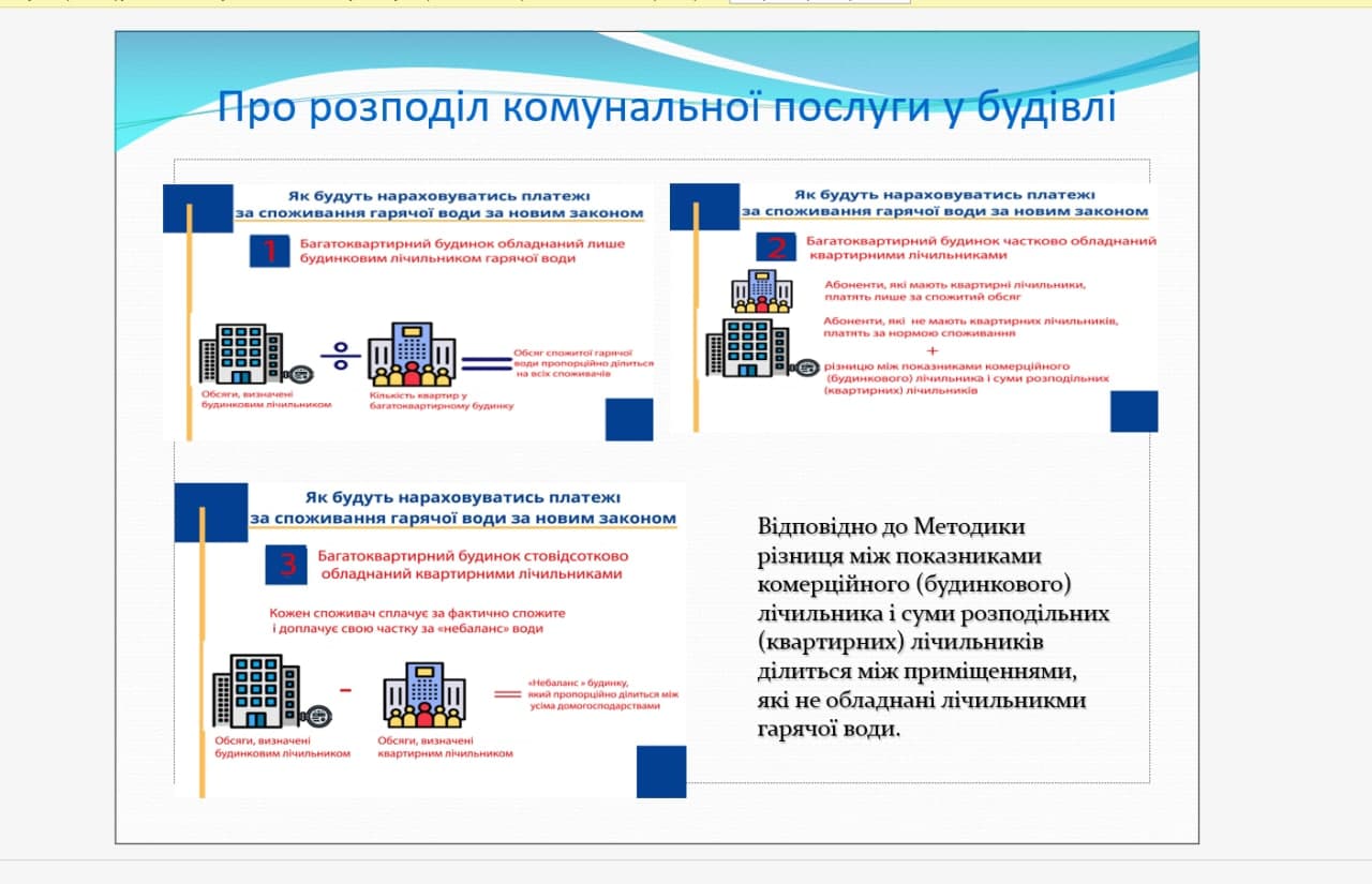 Новини Тернополя - фото з «Космічні» платіжки за обігрів будинків. Як рахують і чому такі шалені суми — ми з'ясовували