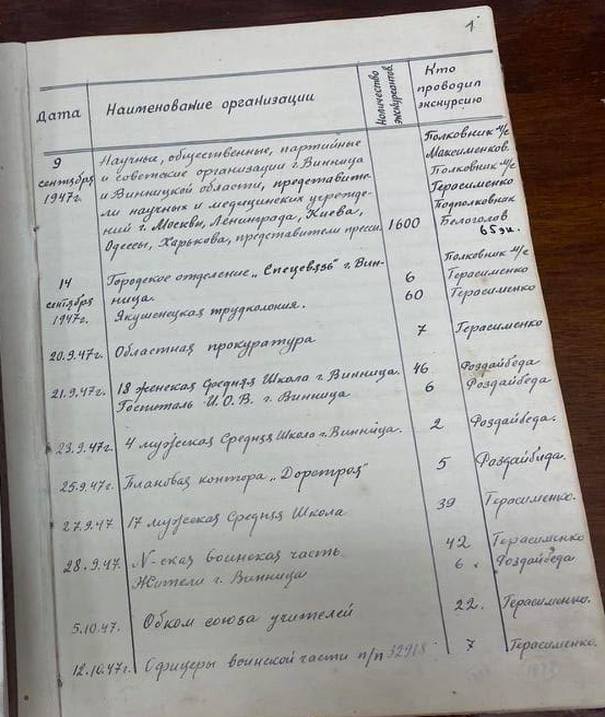 Новини Вінниці - фото з Музей Пирогова чекає 9-мільйонного відвідувача. Хто був перший?