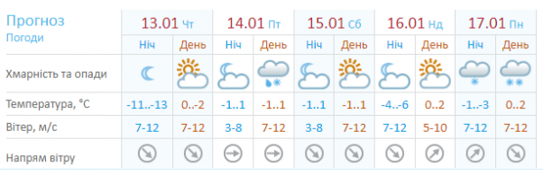 Новини Хмельницького - фото з “Найближча ніч буде найхолоднішою”. Про погоду в Хмельницькому 13 січня