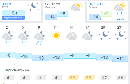 Новини Хмельницького - фото з “Найближча ніч буде найхолоднішою”. Про погоду в Хмельницькому 13 січня