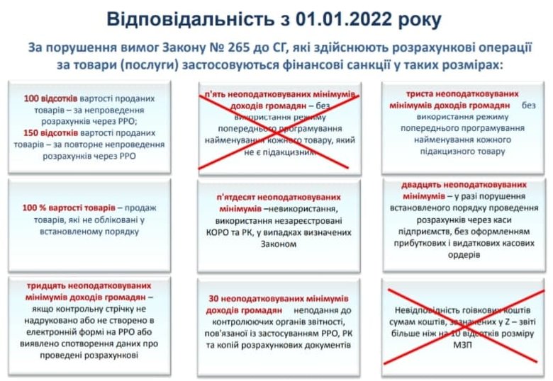 Чому деякі магазини та кавярні перейшли на оплату готівкою 02