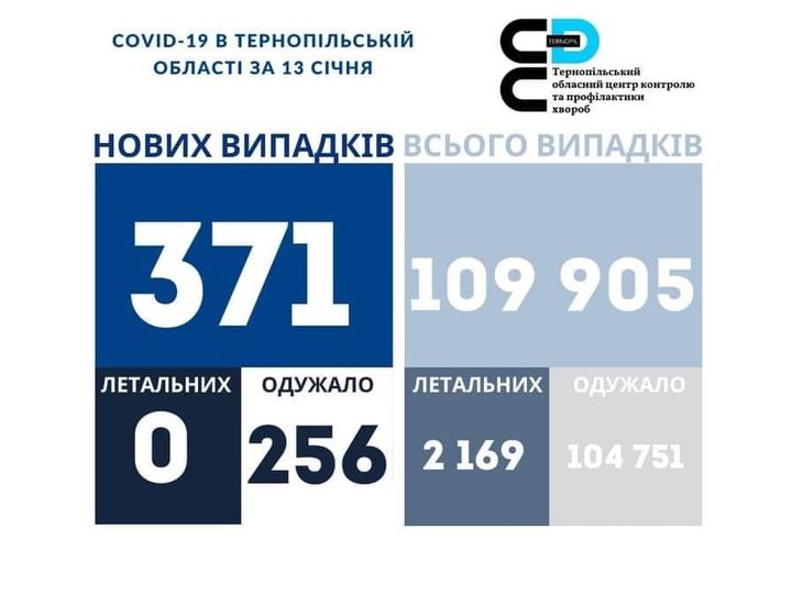 На зображенні може бути: текст