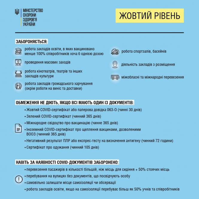 Новини Вінниці - фото з Статистика за тиждень. Поліція зловила 42 пасажира в транспорті без масок