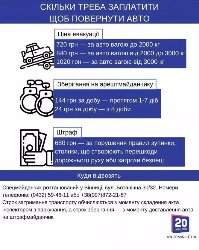 Новини Вінниці - фото з Майже 33 тисячі штрафів виписали за стоянку. А скільки зробили нових парковок у Вінниці?