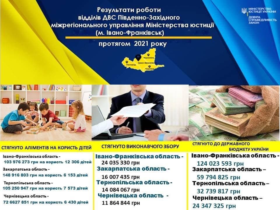 Новини Тернополя - фото з Скільки тернополян одружилися у 2021 році. Як легко подати заяву у 2022?