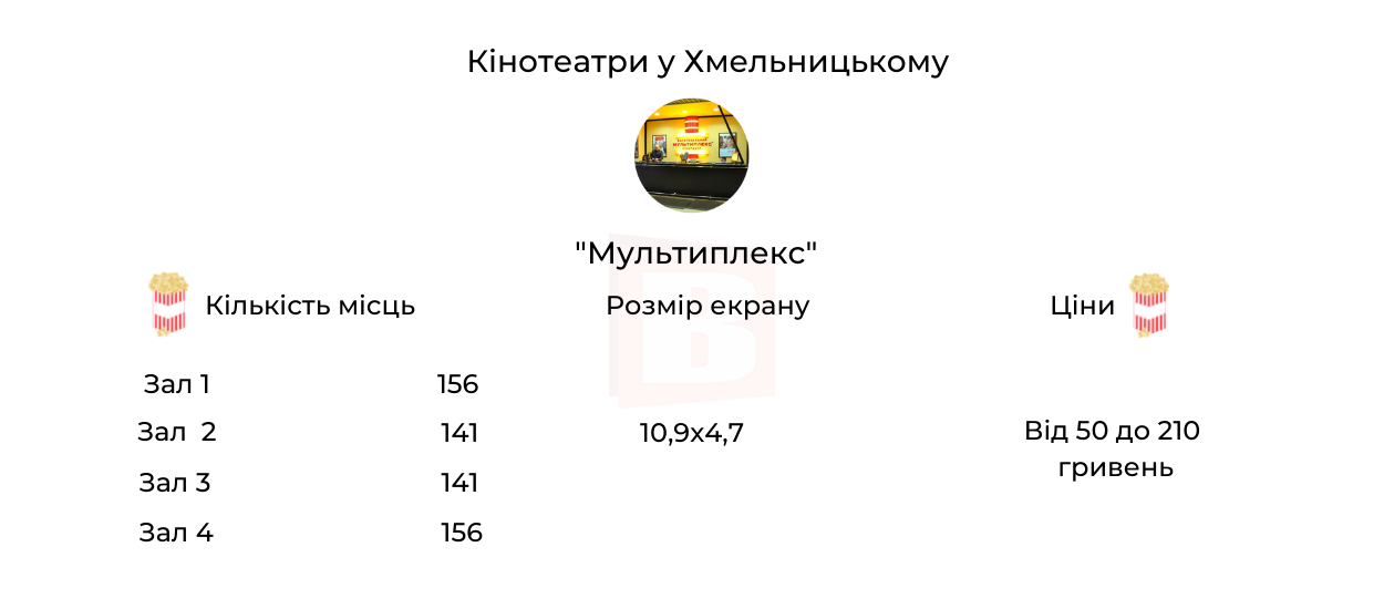 Новини Хмельницького - фото з Порівняли кінотеатри Хмельницького: екрани, місця та ціни