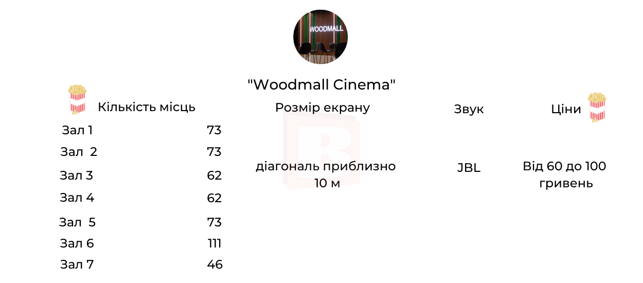 Новини Хмельницького - фото з Порівняли кінотеатри Хмельницького: екрани, місця та ціни