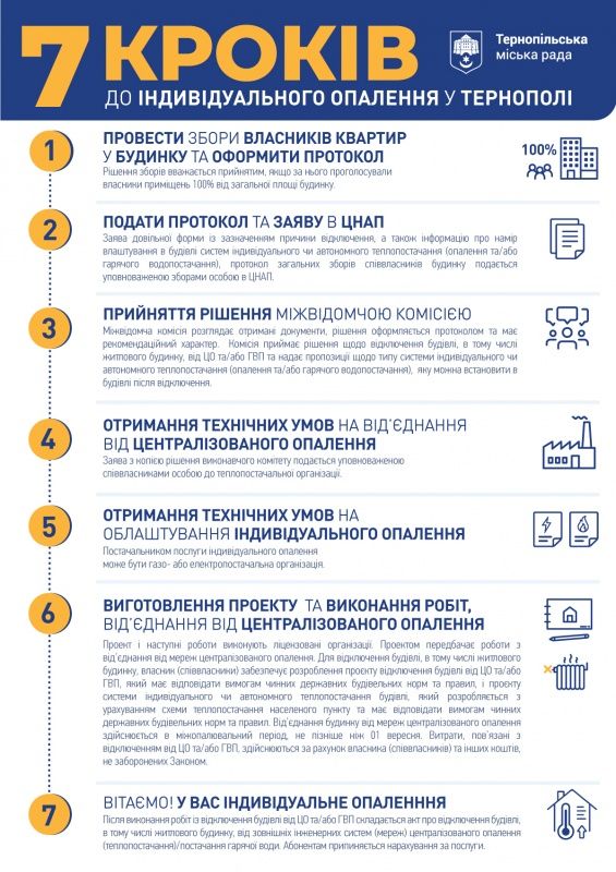 Новини Тернополя - фото з Як будинок на Будного повністю відключився від центрального опалення? Практичні поради від мешканців