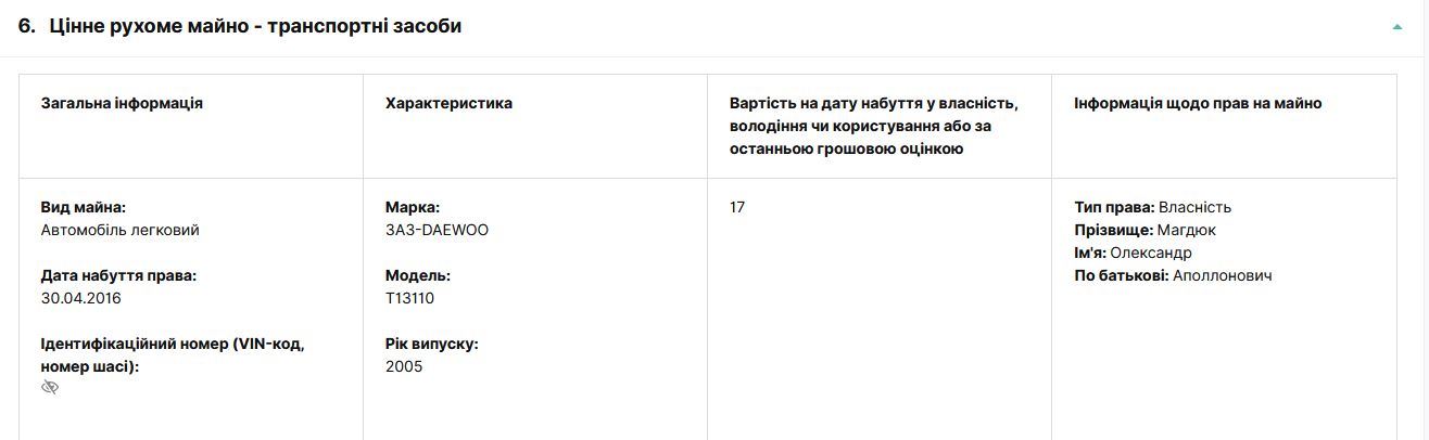 Новини Житомира - фото з Зловживання владою у Житомирській міськраді, або Як отримати посаду начальника без конкурсу