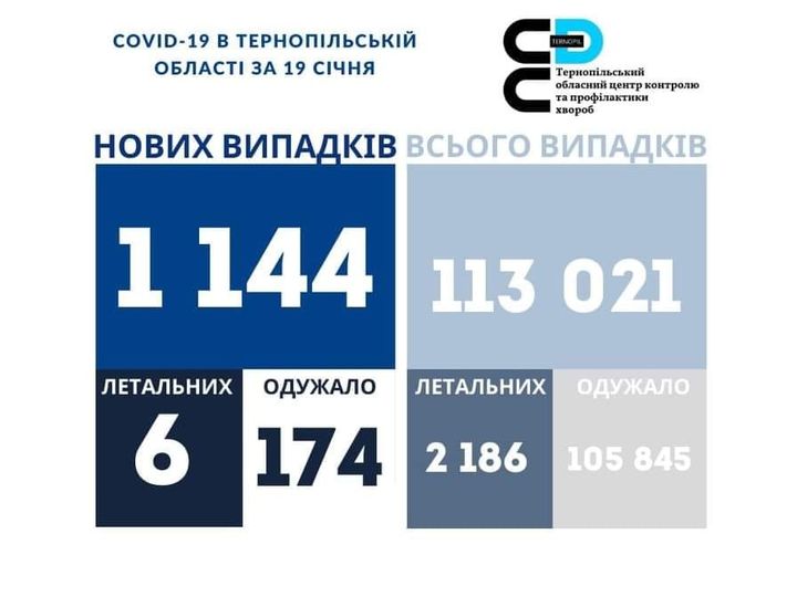 На зображенні може бути: одна або кілька осіб та текст