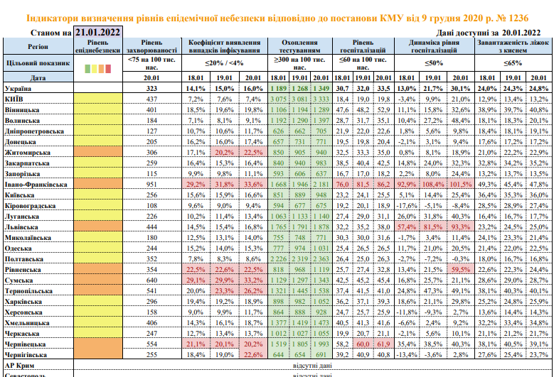 Новини Вінниці - фото з Карантинні зони в Україні змінились: у яких областях найсуворіші обмеження