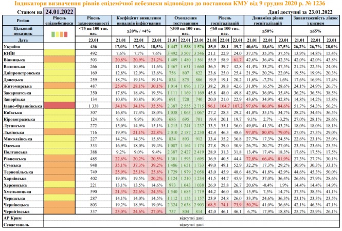 Новини Вінниці - фото з На порозі «червоної». Вінниччина переходить у «помаранчеву» карантинну зону
