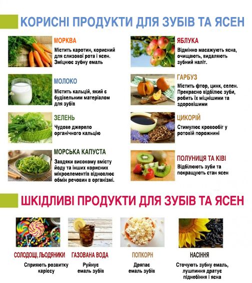 Новини Вінниці - фото з Чому потрібно лікувати молочні зуби дітям? (Новини компаній)