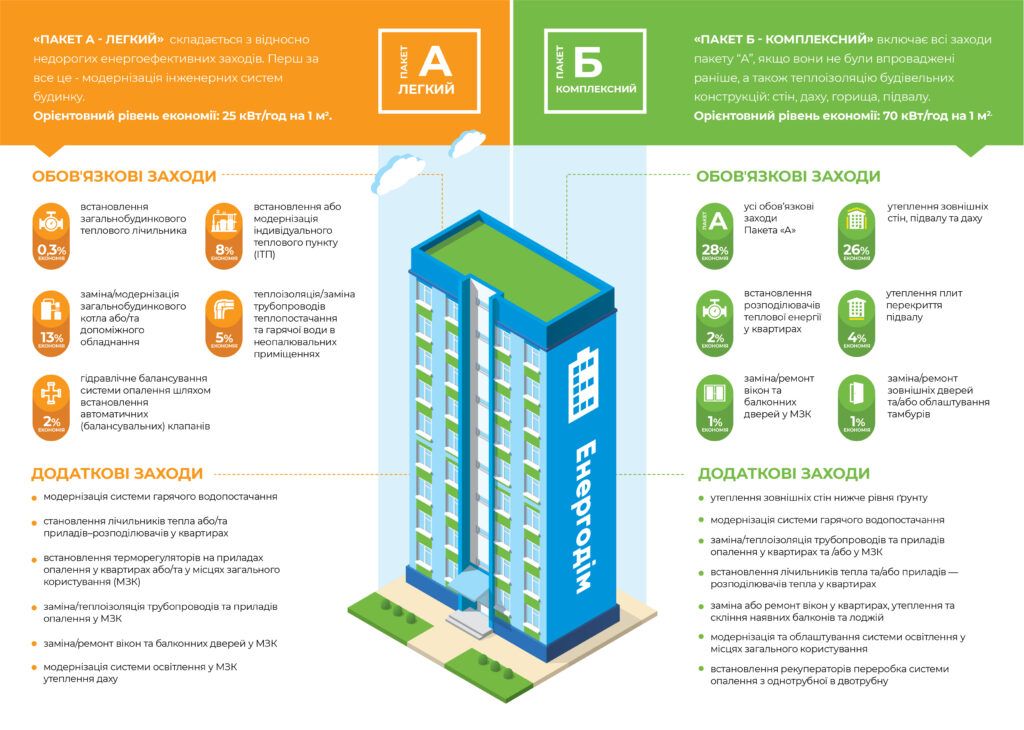 Новини Тернополя - фото з Як тернополяни можуть модернізувати свої будинки і при цьому добряче зекономити на опаленні