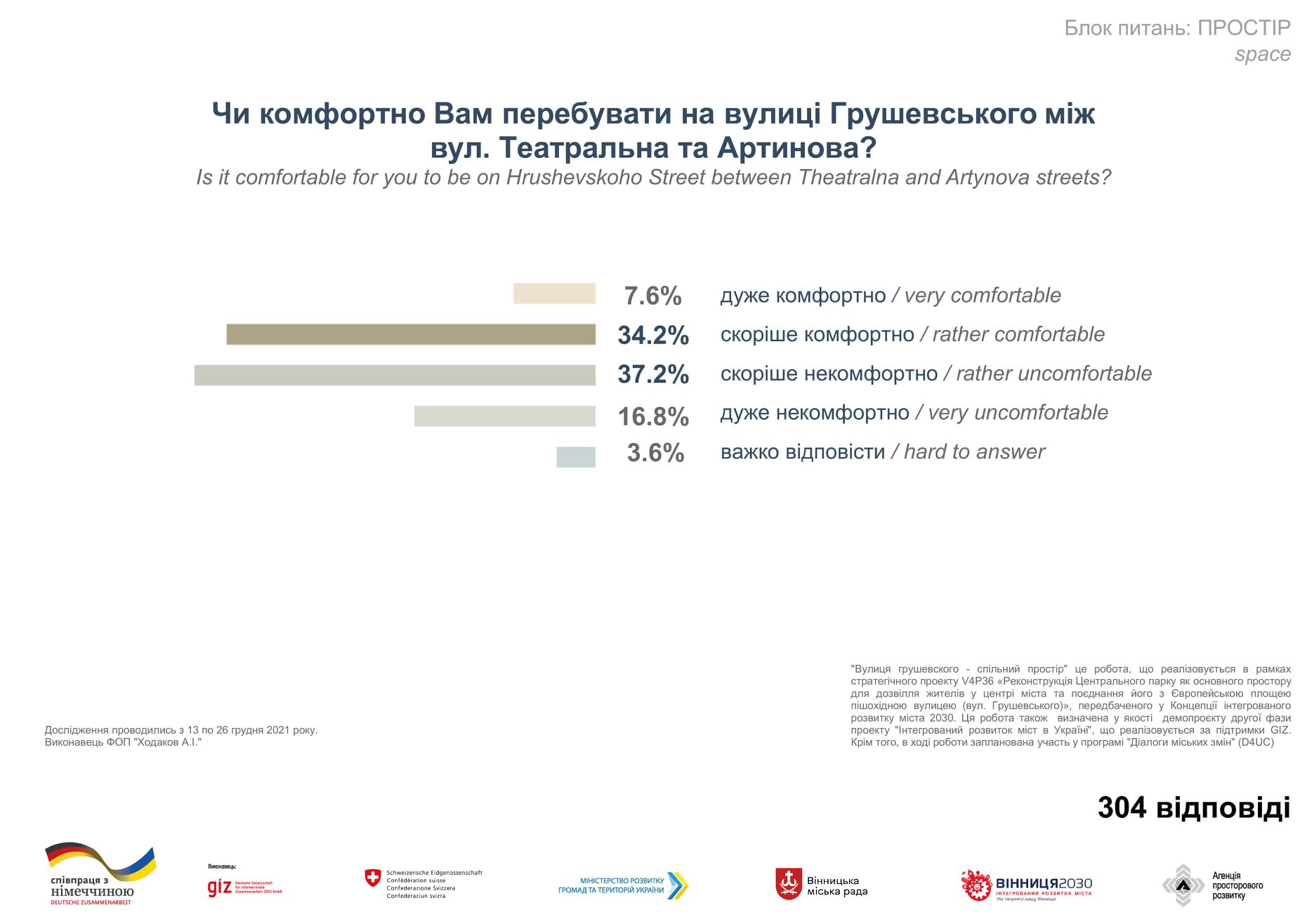Новини Вінниці - фото з Більшість підтримали. Що кажуть вінничани про ідею перетворення вулиці Грушевського на пішохідну