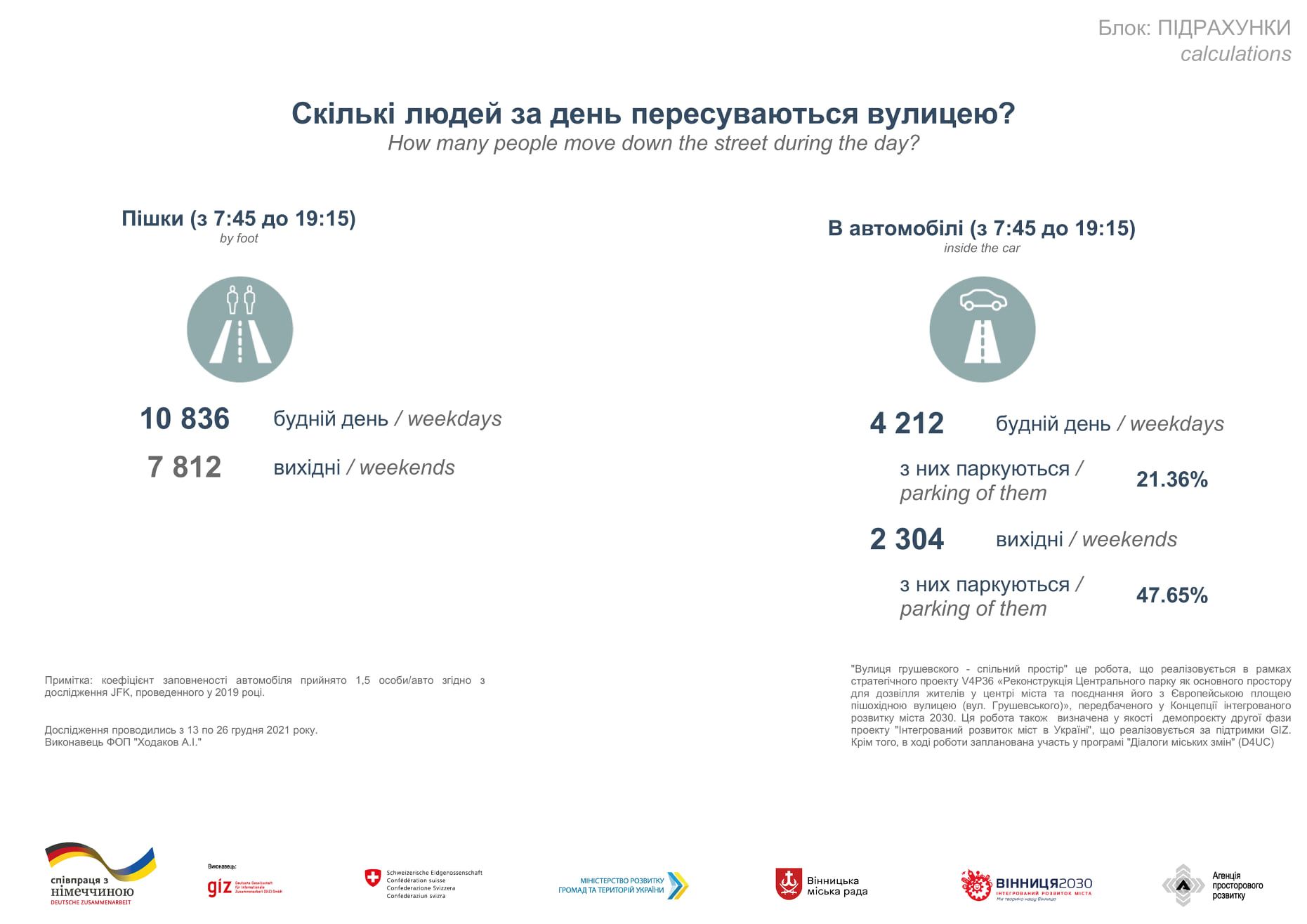 Новини Вінниці - фото з Більшість підтримали. Що кажуть вінничани про ідею перетворення вулиці Грушевського на пішохідну