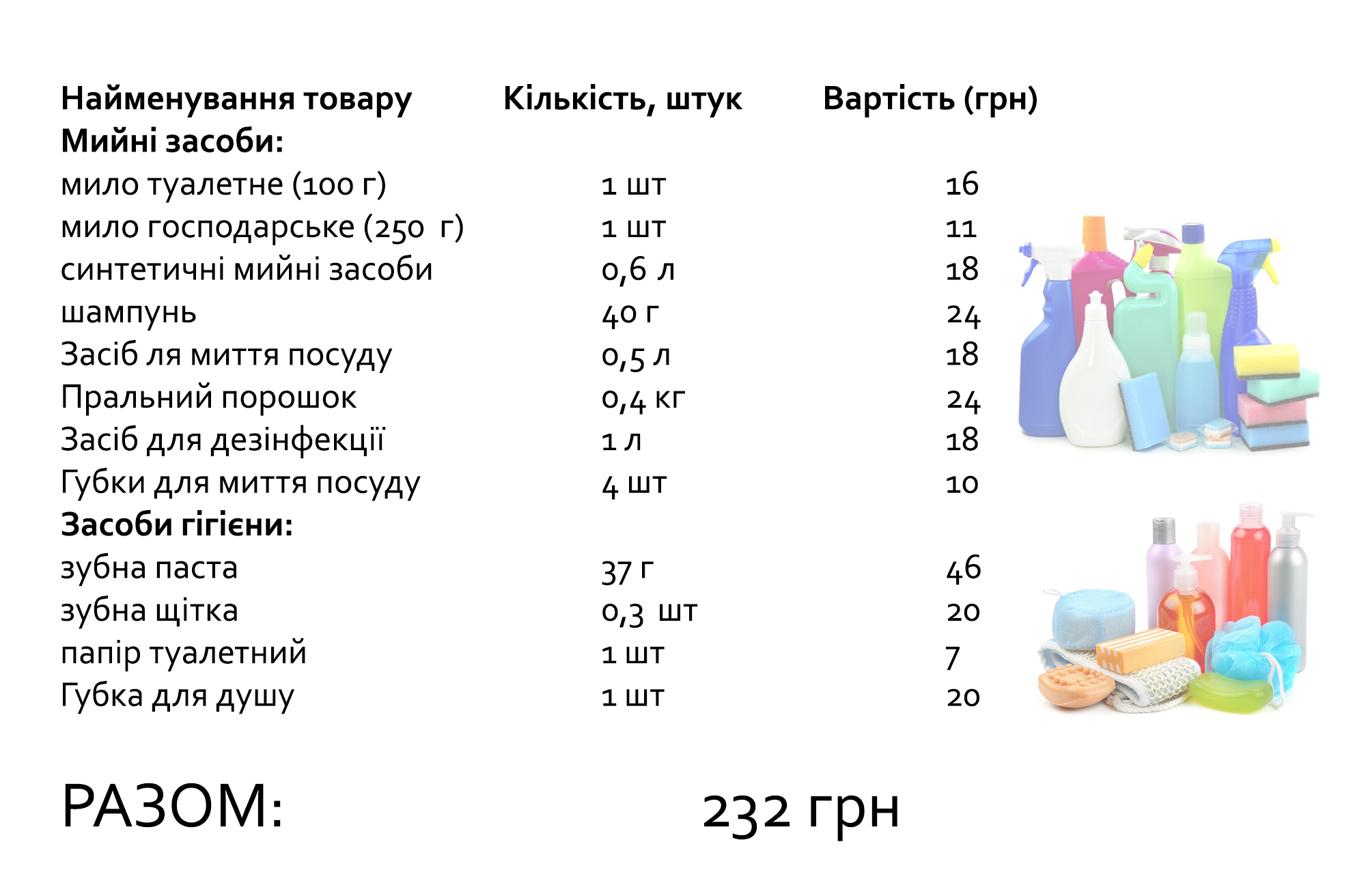 Новини Тернополя - фото з Жити чи виживати? На що вистачить мінімальної зарплати у Тернополі — ми склали графіки