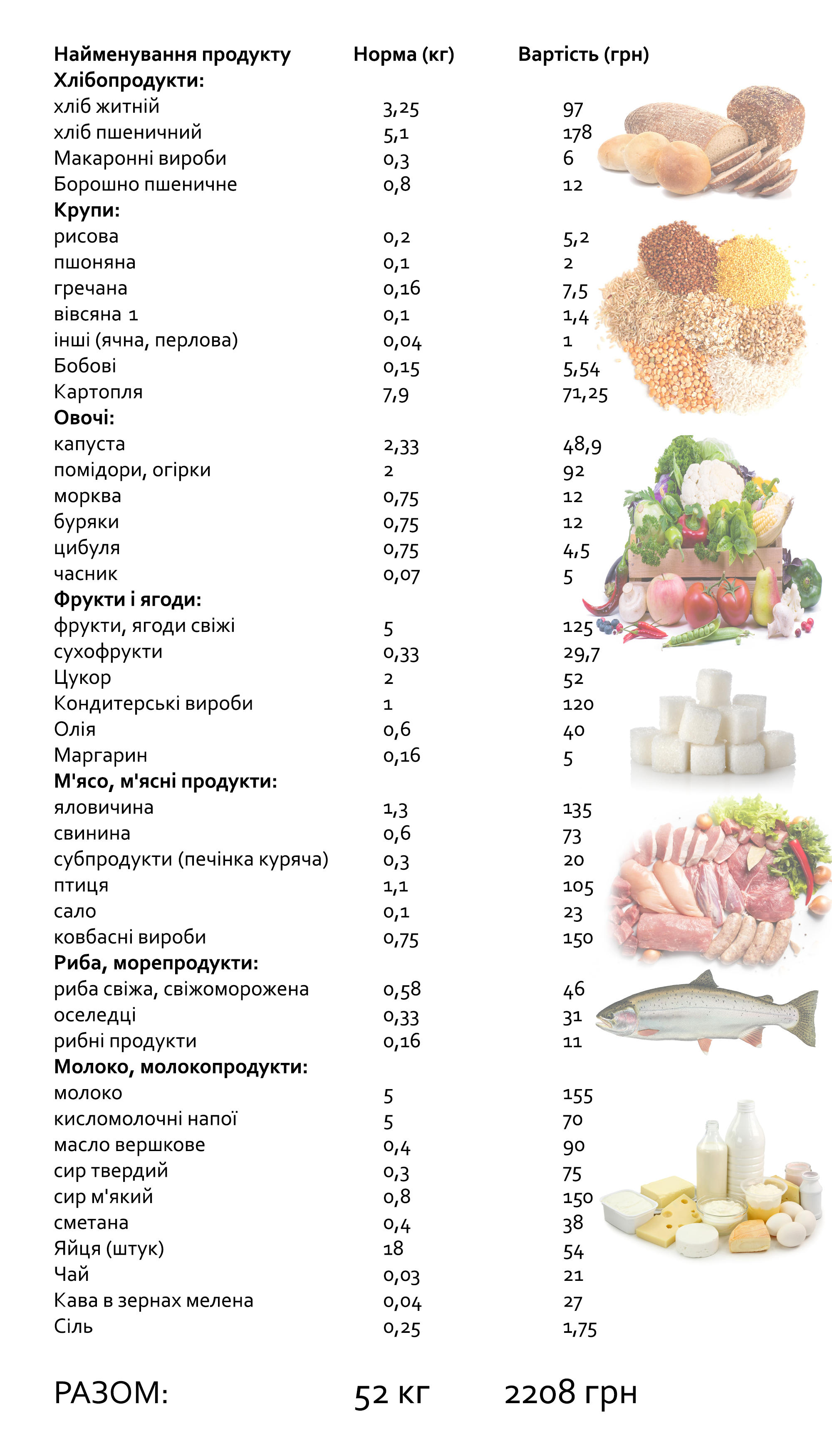 Новини Тернополя - фото з Жити чи виживати? На що вистачить мінімальної зарплати у Тернополі — ми склали графіки