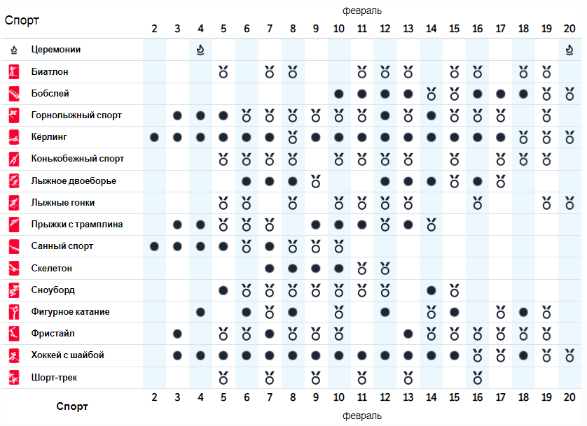 Новини Вінниці - фото з Завтра розпочинаються Олімпійські ігри в Пекіні: розклад та календар Розклад Олімпійських Ігор 2022
