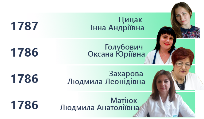 Новини Вінниці - фото з Новий рейтинг сімейних лікарів Вінниці. До кого найбільше записуються?