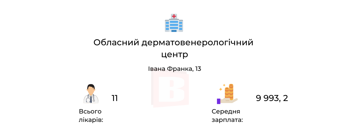Новини Хмельницького - фото з Зарплати лікарів хмельницьких медзакладів: де заробляють найбільше (ІНФОГРАФІКА)