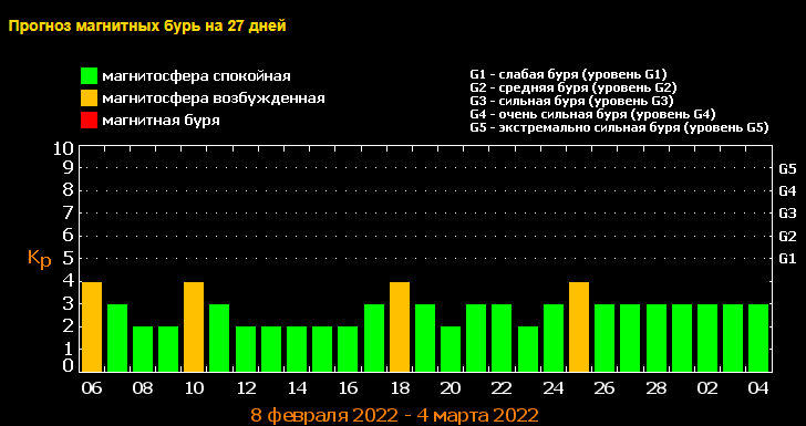 Новини Житомира - фото з Магнітна буря вражає метеозалежних людей. Коли треба берегти голови?