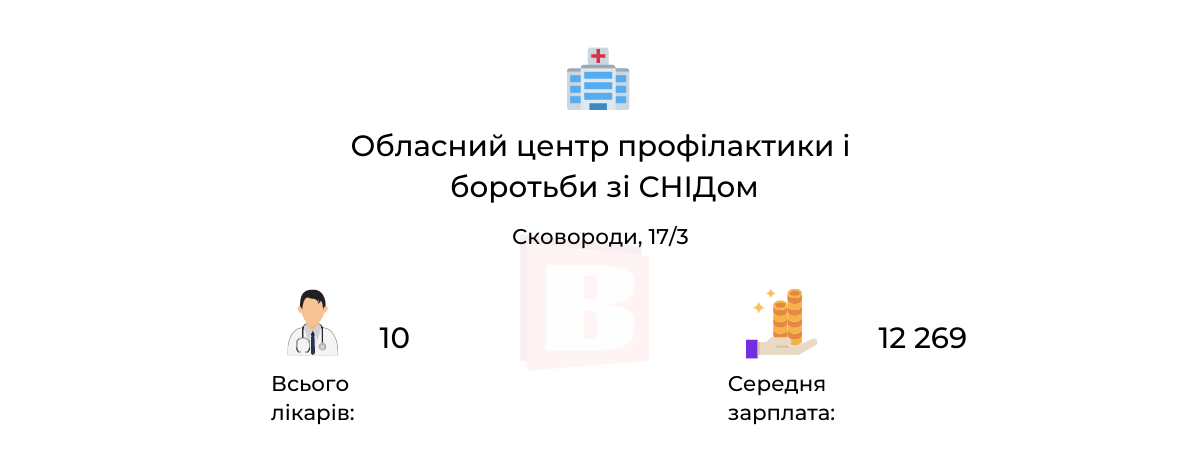 Новини Хмельницького - фото з Зарплати лікарів хмельницьких медзакладів: де заробляють найбільше (ІНФОГРАФІКА)