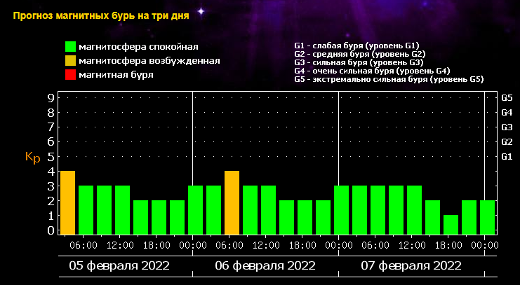 Новини Житомира - фото з Магнітна буря вражає метеозалежних людей. Коли треба берегти голови?