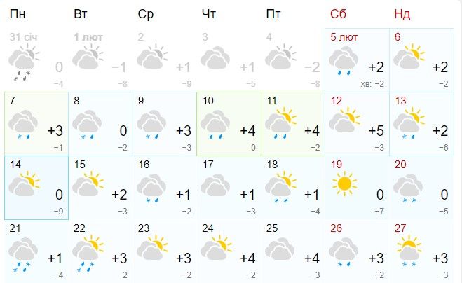 Новини Козятина - фото з «У межах норми». Про погоду протягом лютого