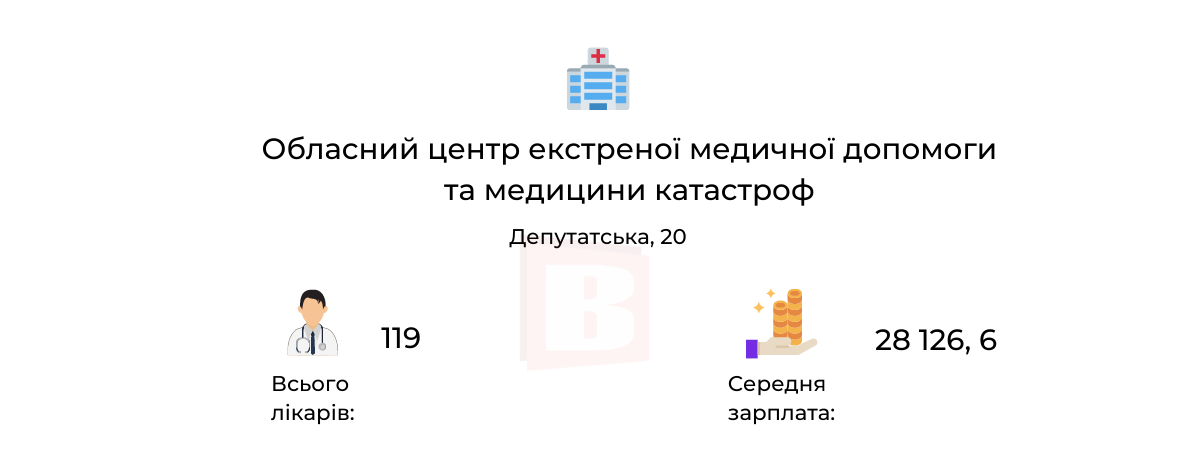 Новини Хмельницького - фото з Зарплати лікарів хмельницьких медзакладів: де заробляють найбільше (ІНФОГРАФІКА)