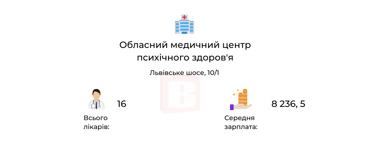 Новини Хмельницького - фото з Зарплати лікарів хмельницьких медзакладів: де заробляють найбільше (ІНФОГРАФІКА)