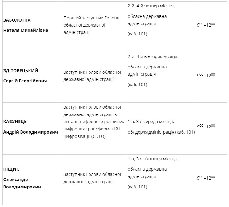 Новини Козятина - фото з Опублікували графік прийому громадян керівництвом Вінницької ОДА