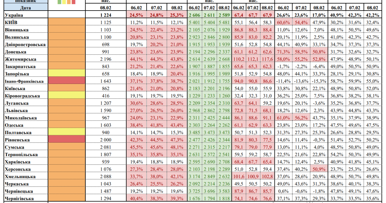 Новини Тернополя - фото з "Червона" зона розшириться з 11 лютого, "жовтих" областей тільки три Локдаун в Україні. "Червона" зона розширюється з 11 лютого, "жовтих" областей тільки три