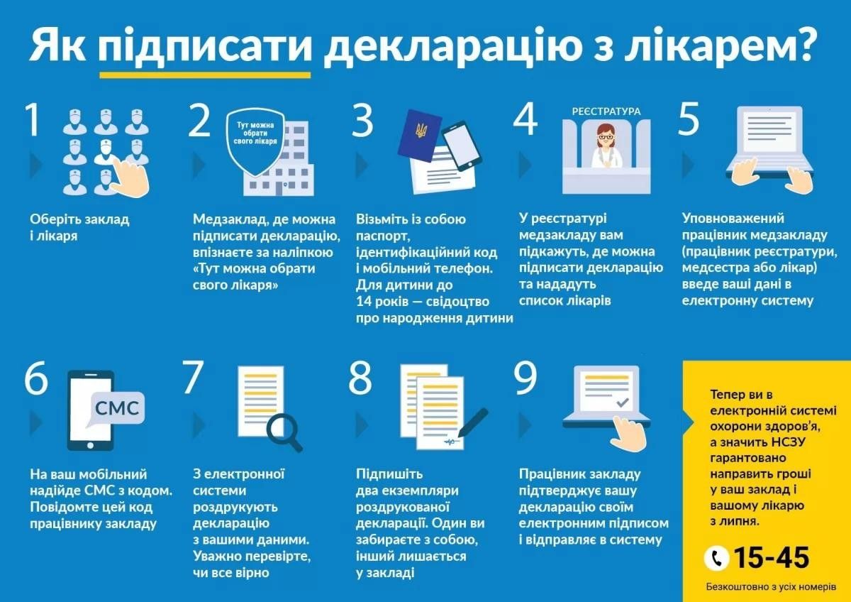 Новини Вінниці - фото з Як підписати декларацію з сімейним лікарем приватного медичного центра "Imeda" (Новини компаній)