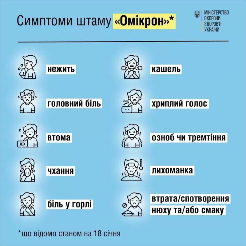 Новини Тернополя - фото з Як «Омікрон» вражає дітей? Знана тернопільська лікарка радить, на що звертати увагу