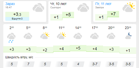Новини Хмельницького - фото з “Розкішні весняні градуси”. Прогноз погоди для Хмельницького на 11 лютого